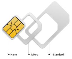 Prepaid data SIM card for Portugal travel